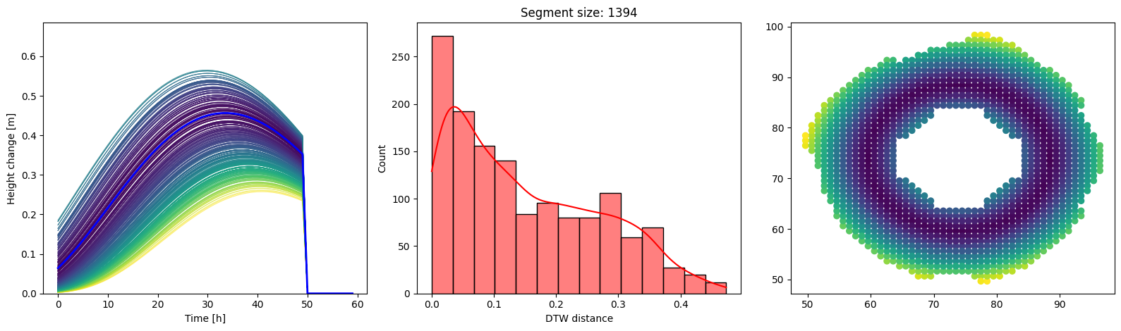 _images/4dobc-analysis_18_0.png